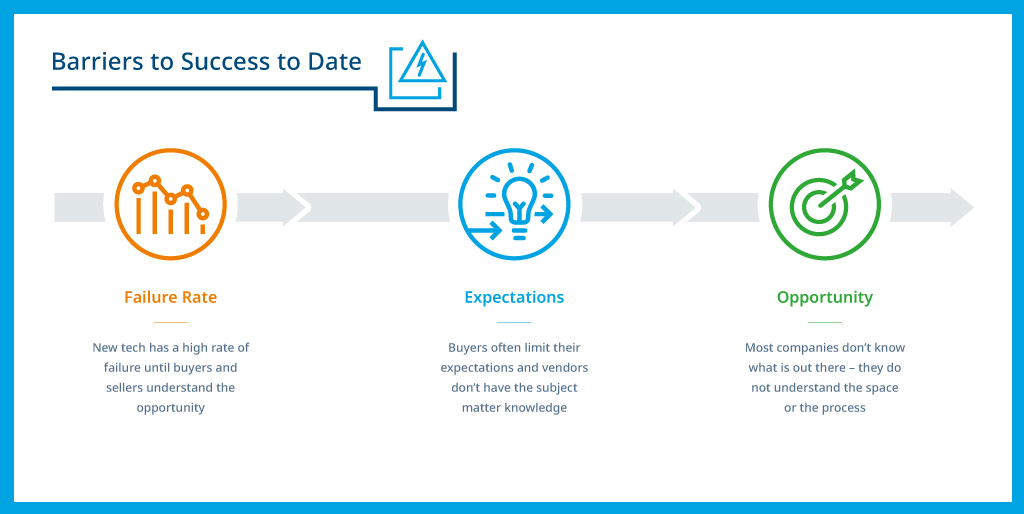 Barriers-to-Success-to-Date