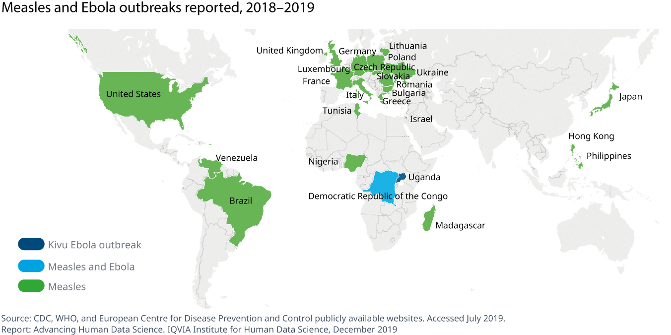 图3麻疹和埃博拉疫情报告,2018 - 2019