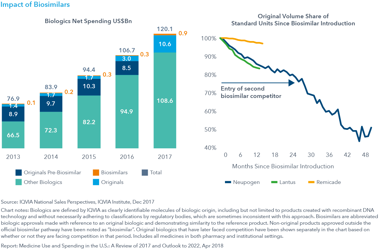 图8：生物仿制药的影响