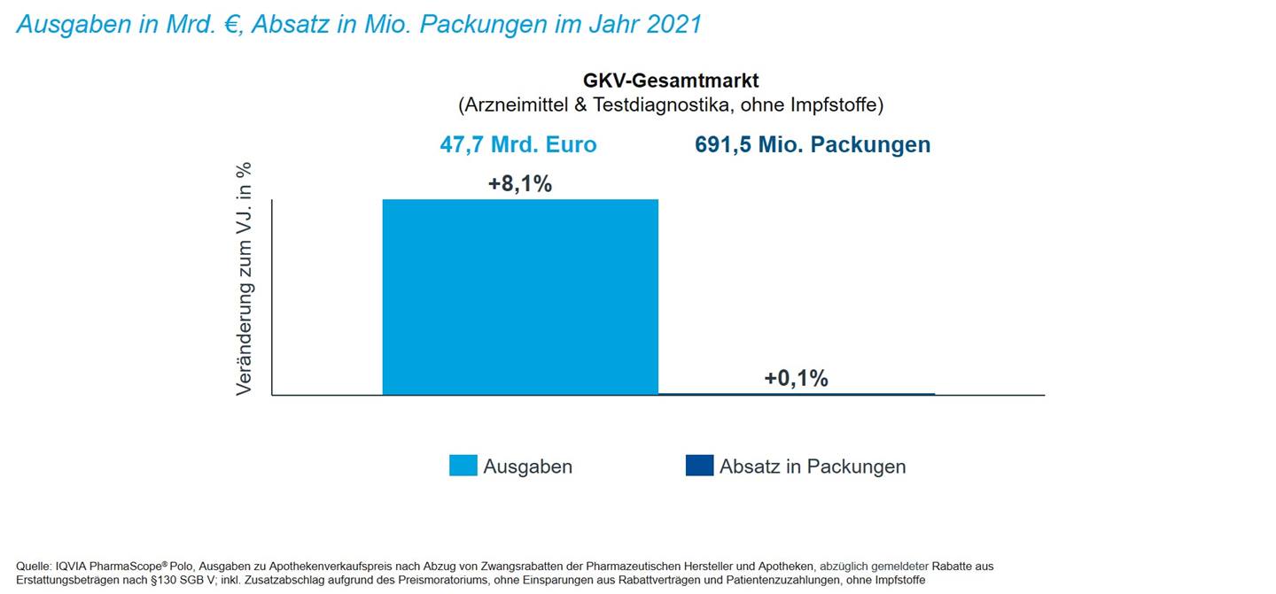 Abbildung 2