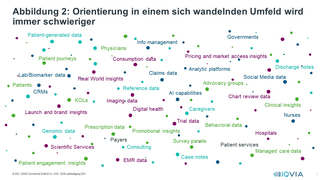 IQVIAJahrestaung2021Abbildung2