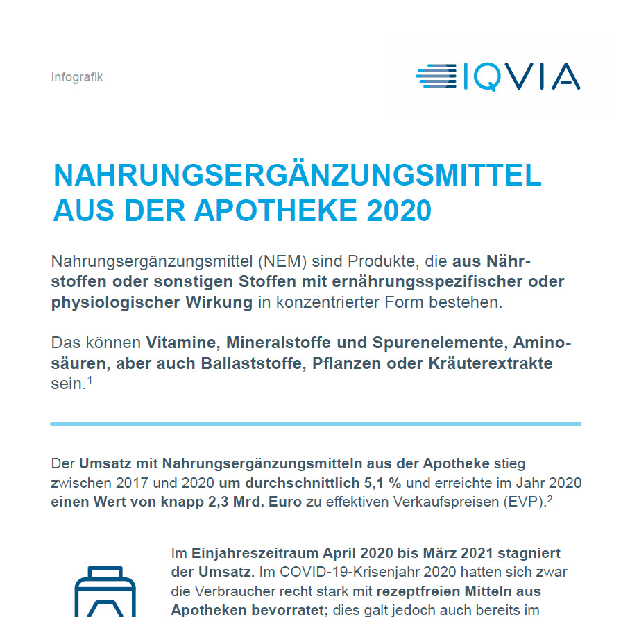 Nahrungsergänzungsmittelaus der apotheke 2020