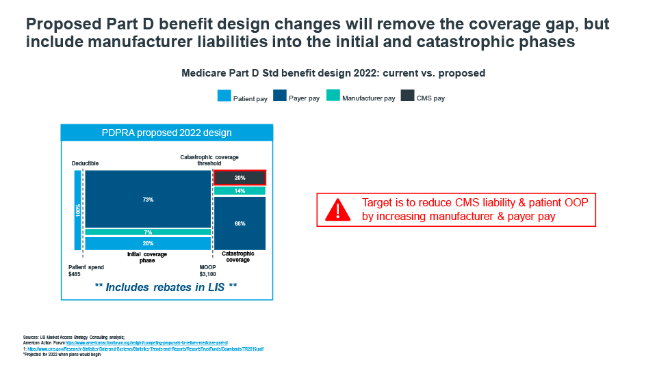 医保部分DStd福利202222