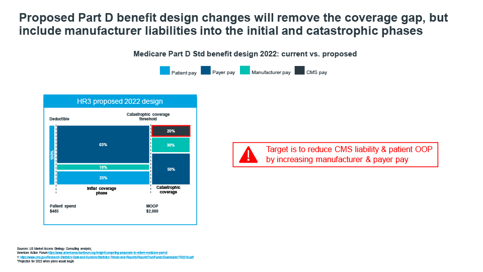 医保部分DStd福利20223