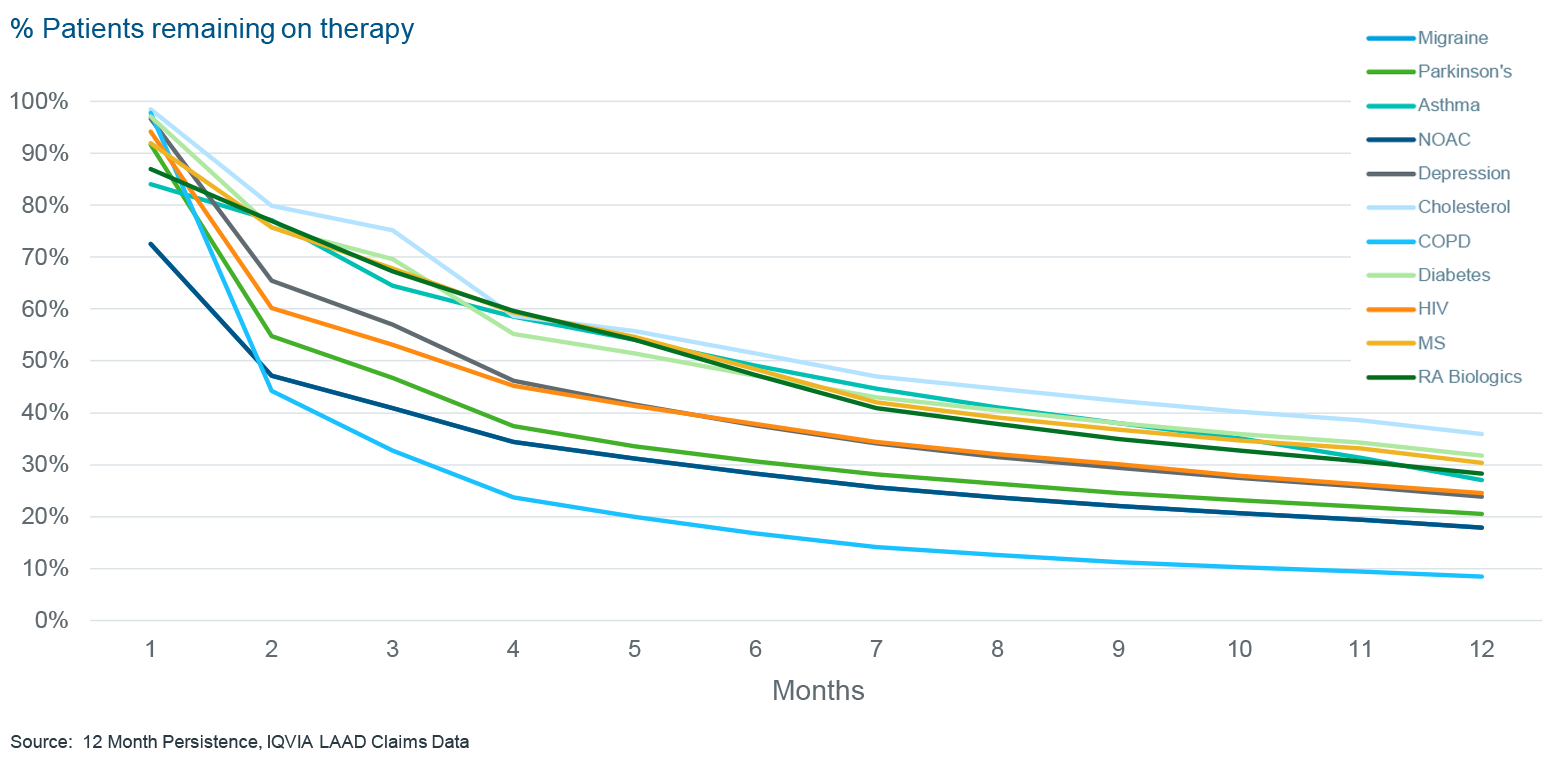 静脉切开术示意图